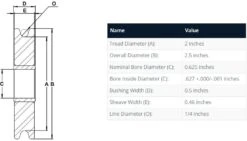 Henry Block Zinc Plated Sheaves With Bushings, Made In The USA -E-rigging Store 1 4 Henry Block Sheave with Bushings specification diagram eaf11bad 2afa 4b77 ac22 6f1d6fe07029