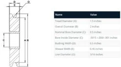 Henry Block Zinc Plated Sheaves With Bushings, Made In The USA -E-rigging Store 3 16 Henry Block Sheave with Bushings specification diagram 9919741f 6e8f 4e07 b81d b2899aaf7c3b