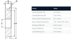 Henry Block Zinc Plated Sheaves With Bushings, Made In The USA -E-rigging Store 5 16 Henry Block Sheave with Bushings specification diagram db600633 d64f 40bd 859d e4257af8e706