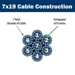 PRO Strand 7x19 Type 304 Stainless Steel Cable -E-rigging Store 7 x 19 cable construction graphic f49b1565 21c2 4db3 b3d1 013b5c5ee084