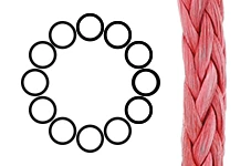 Hollow Braid Polypropylene Rope 8 Hollow Braid Polypropylene Rope - Image 6