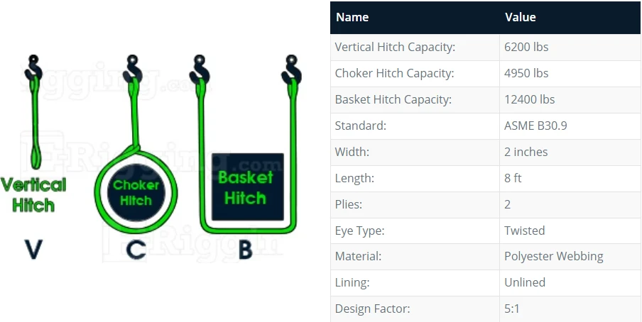 2-Ply Twisted Eye Web Slings 13 2-Ply Twisted Eye Web Slings - Image 11