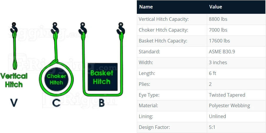 2-Ply Twisted Eye Web Slings 18 2-Ply Twisted Eye Web Slings - Image 16